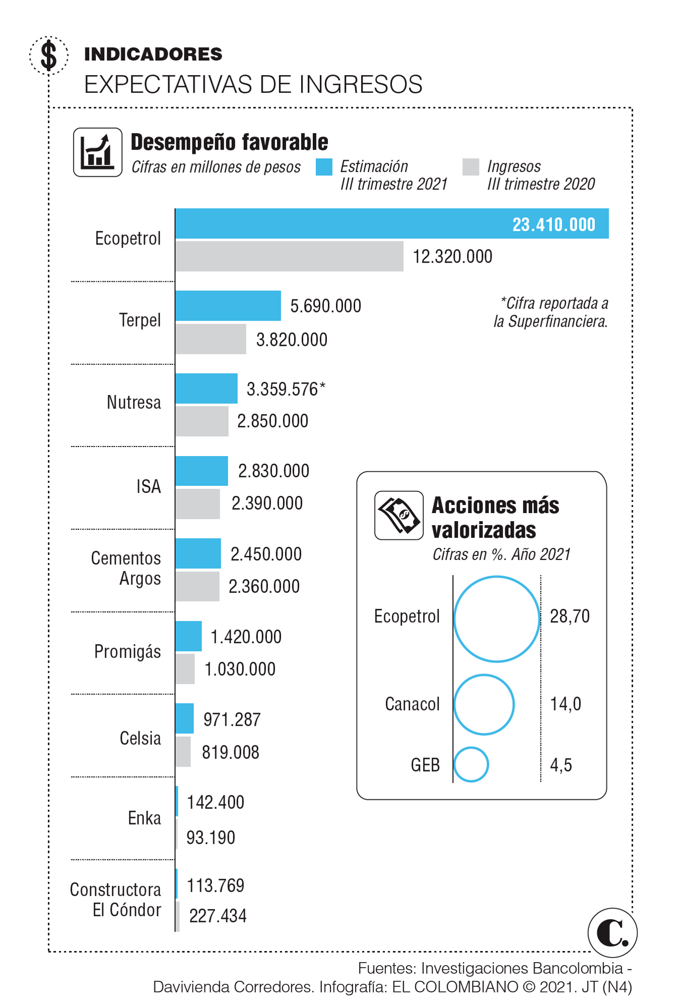 InfogrÃ¡fico