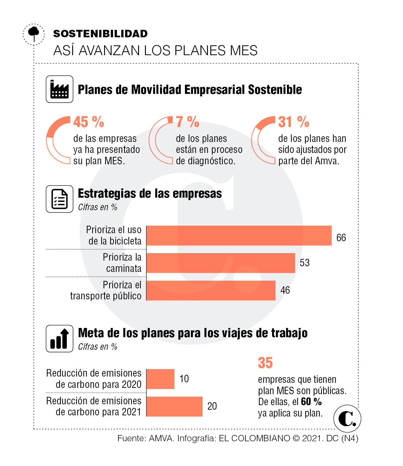 InfogrÃ¡fico