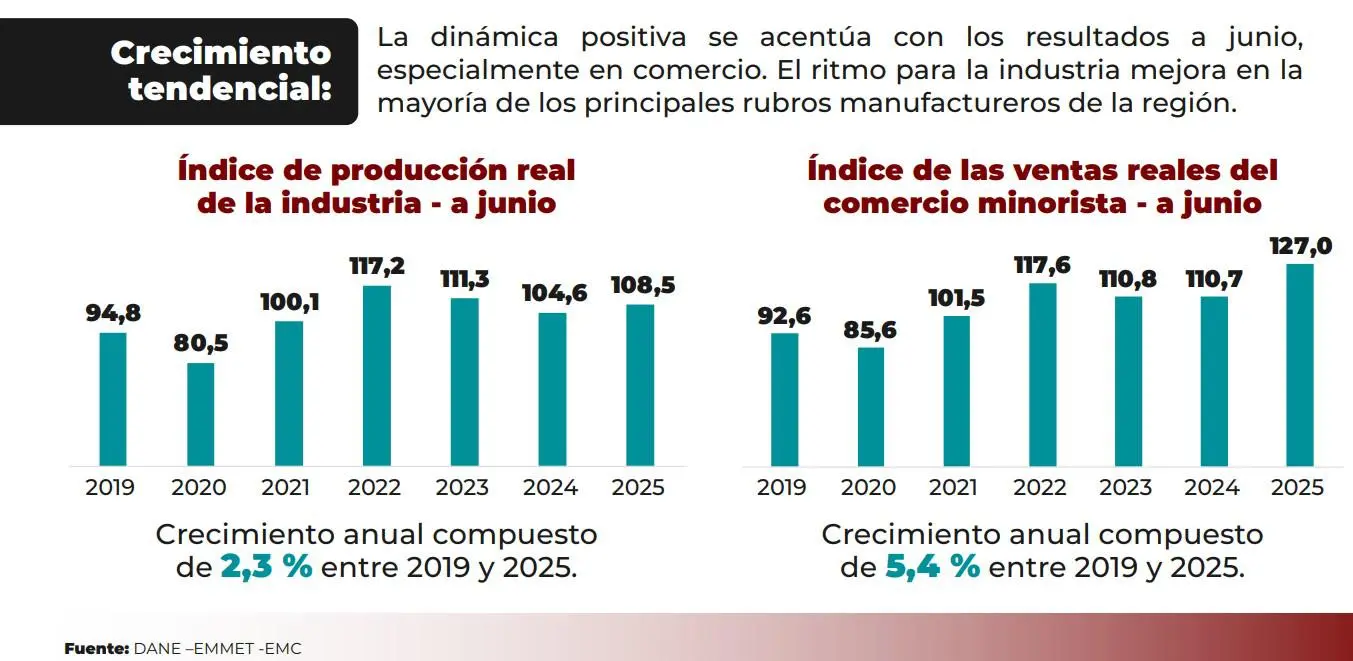 InfogrÃ¡fico