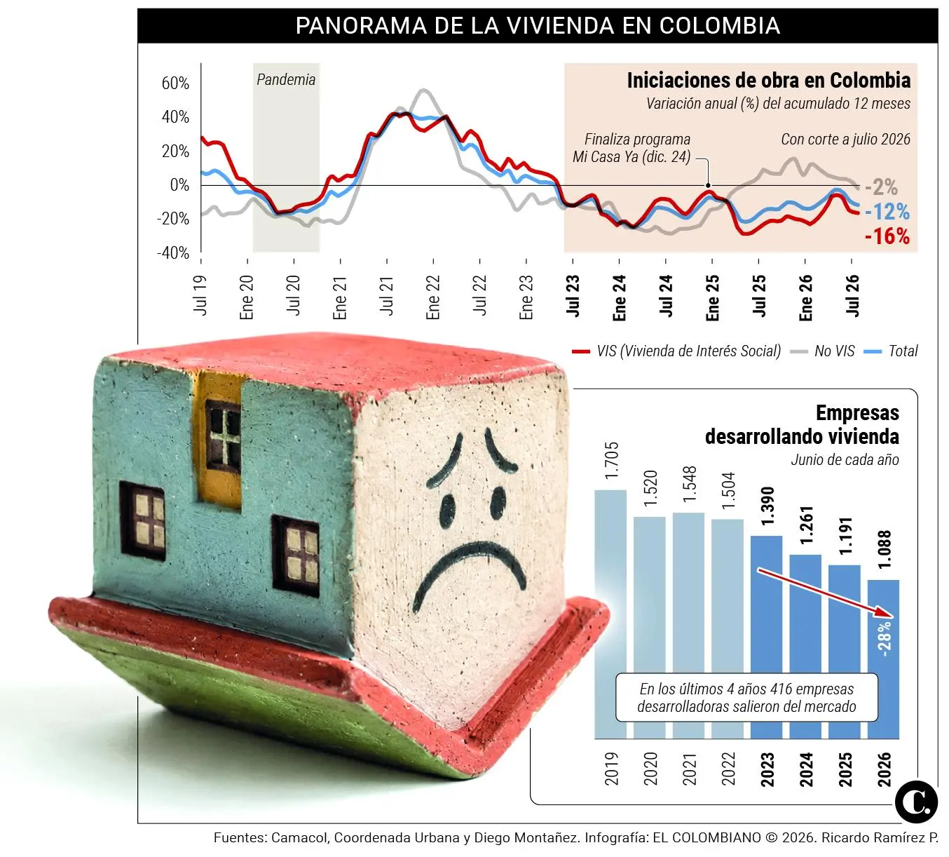 InfogrÃ¡fico