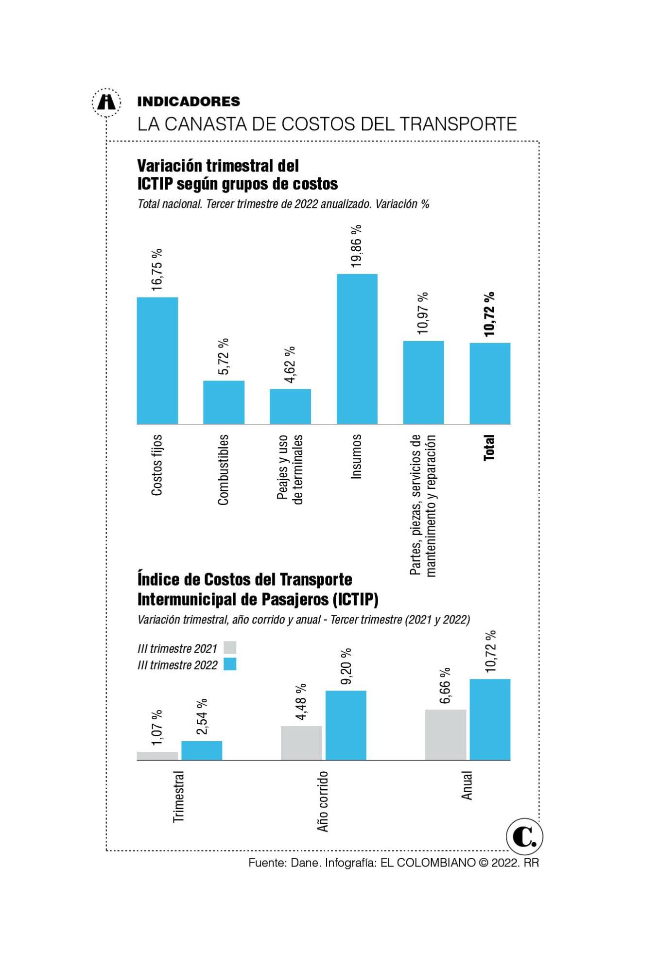 InfogrÃ¡fico