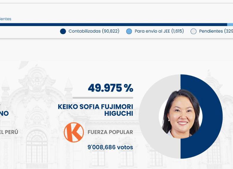 Información preliminar de la segunda vuelta presidencial