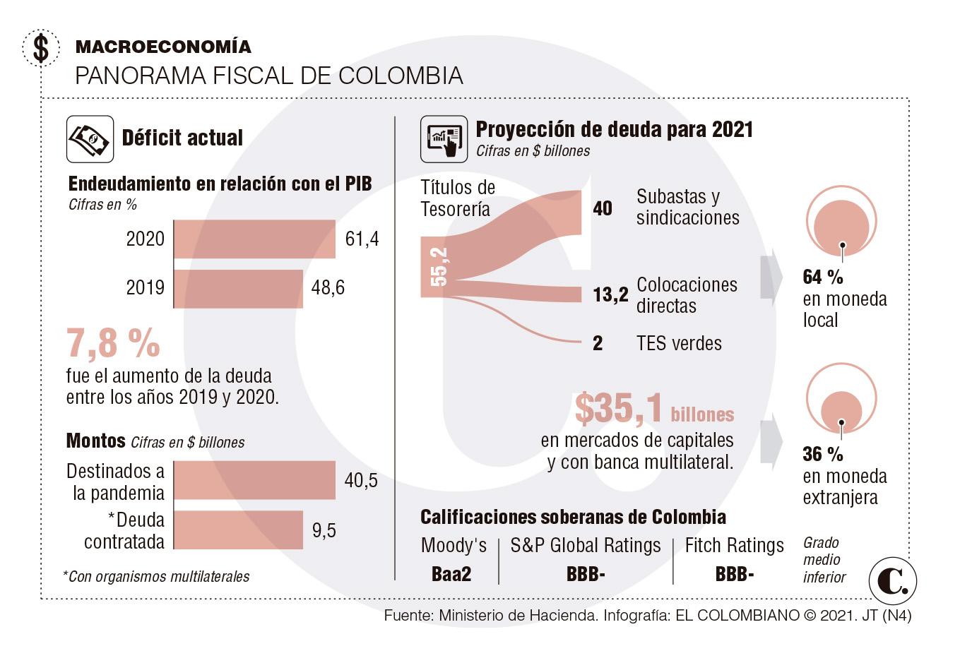 InfogrÃ¡fico