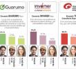 Estos son los puntos clave de cada encuesta y qué tanto pueden influir en la decisión final del voto. Foto: EL COLOMBIANO