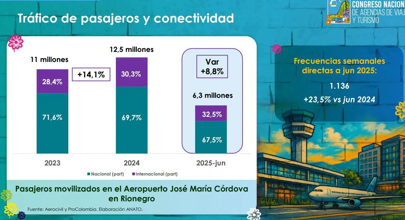 InfogrÃ¡fico