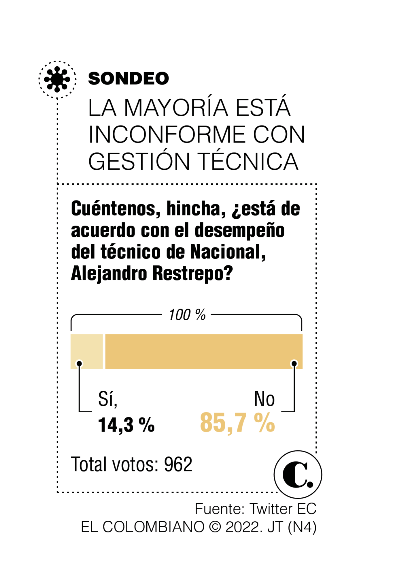 InfogrÃ¡fico