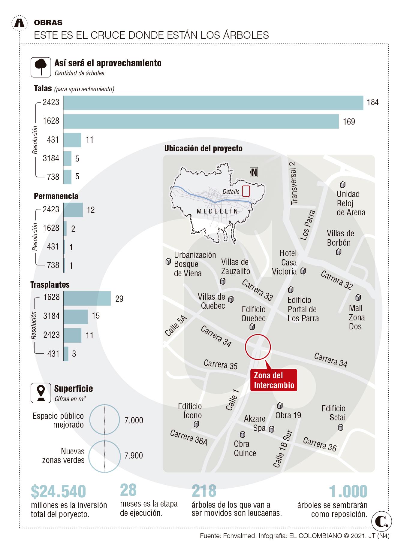 InfogrÃ¡fico