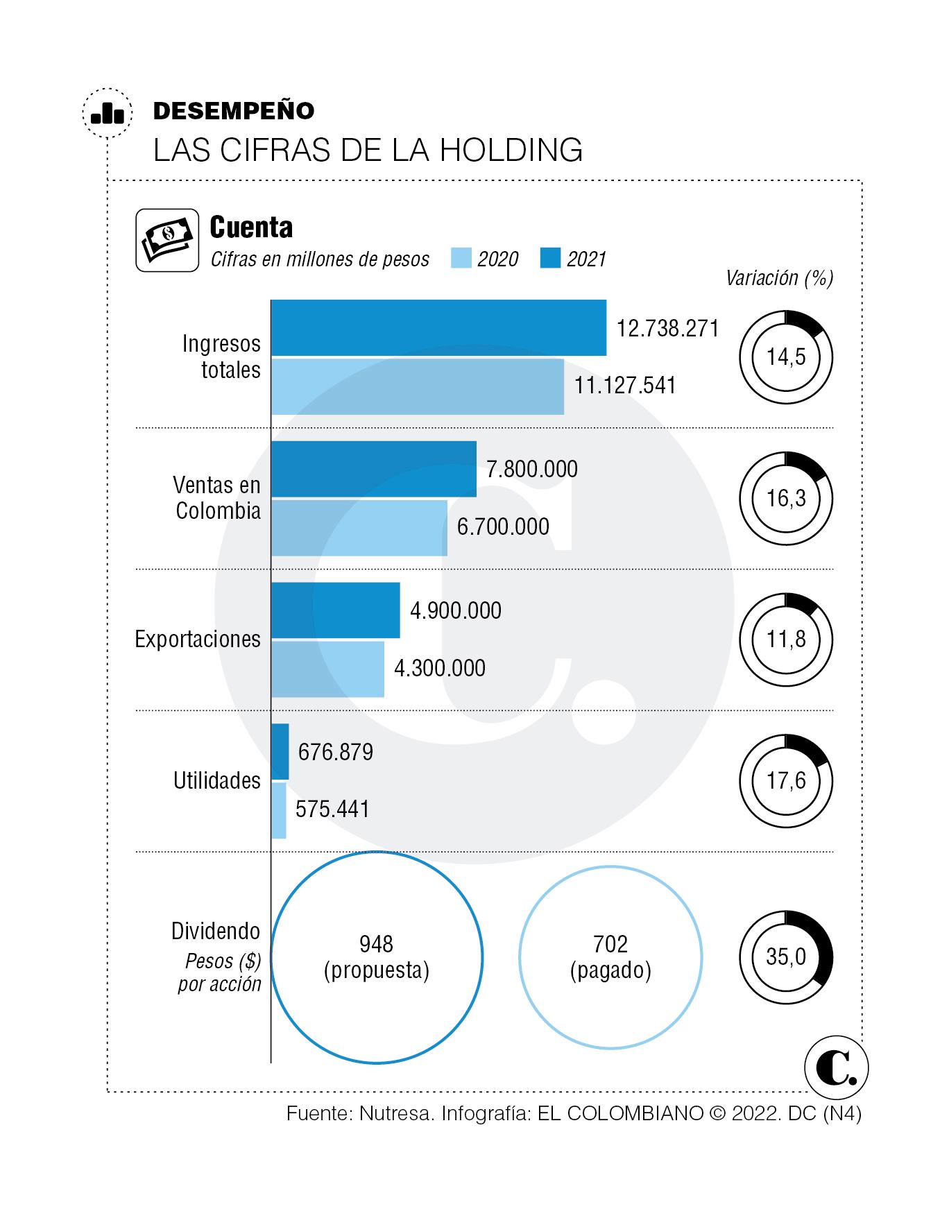 InfogrÃ¡fico