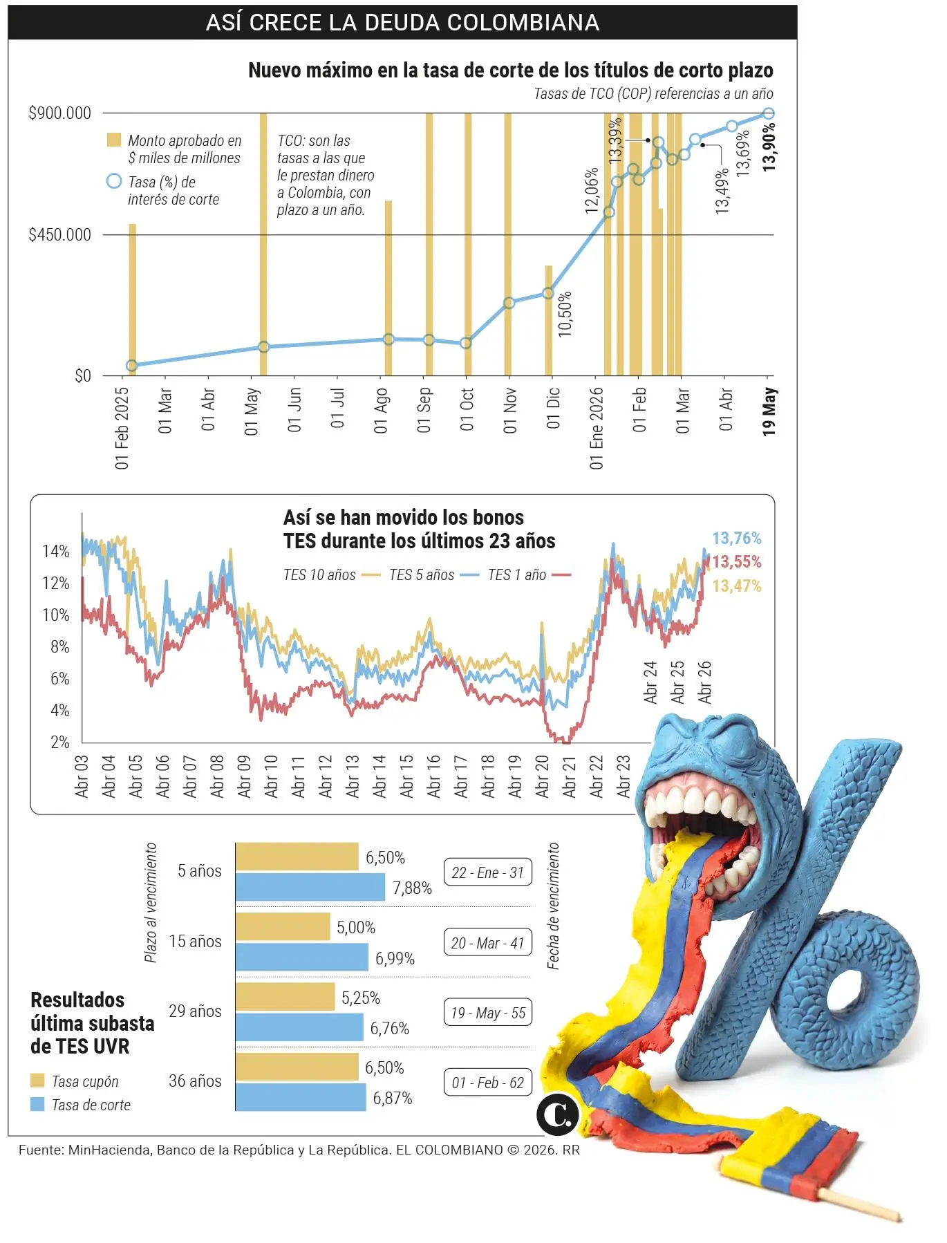 InfogrÃ¡fico
