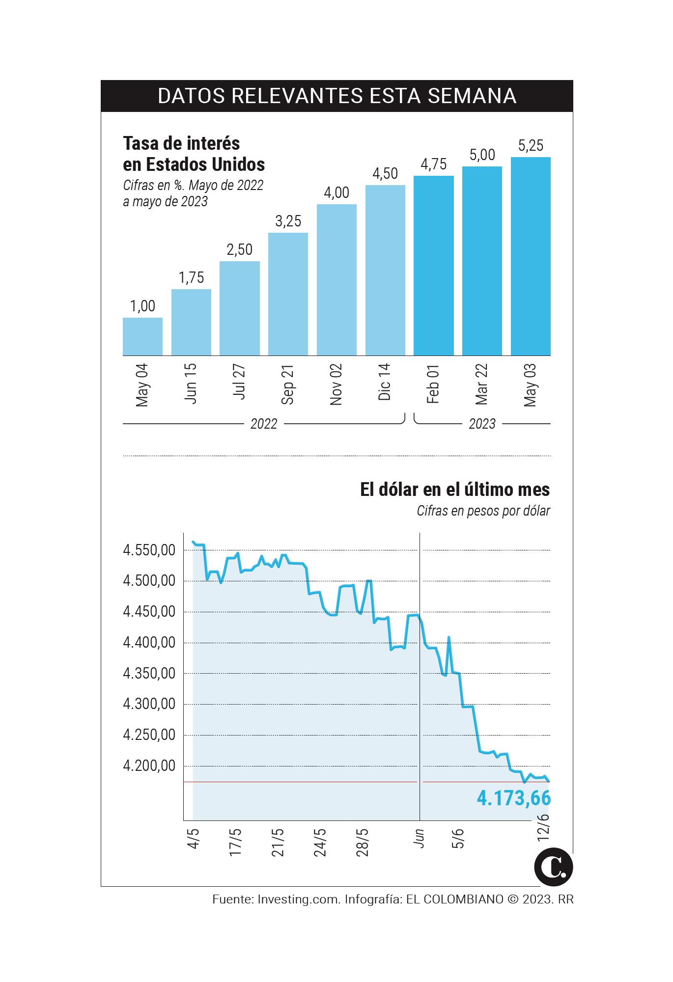 InfogrÃ¡fico