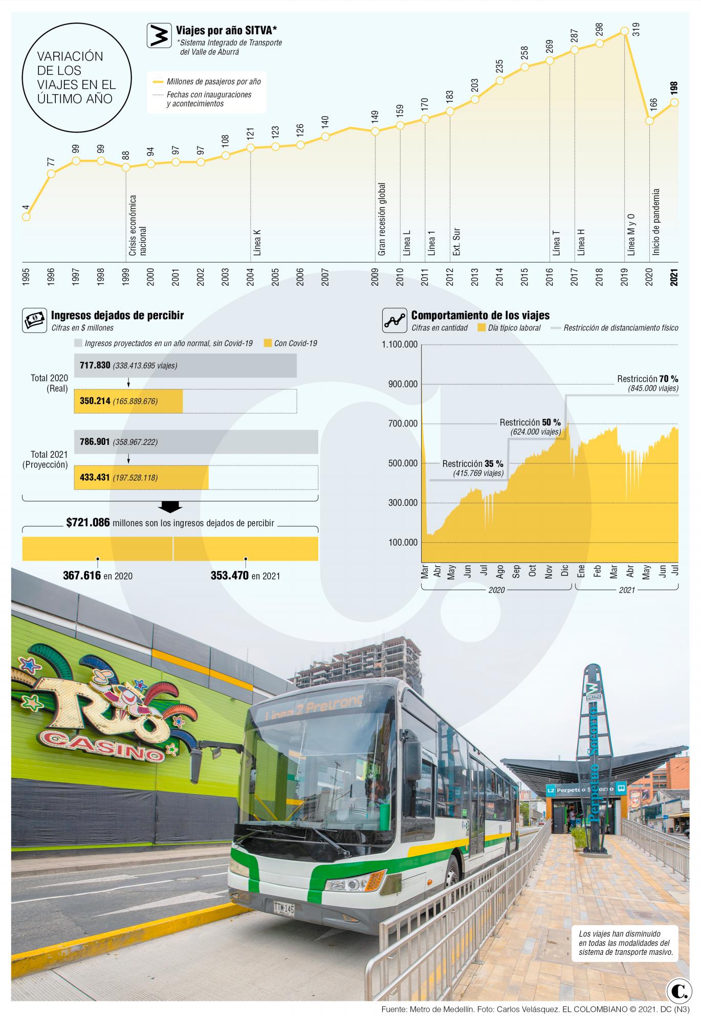 InfogrÃ¡fico