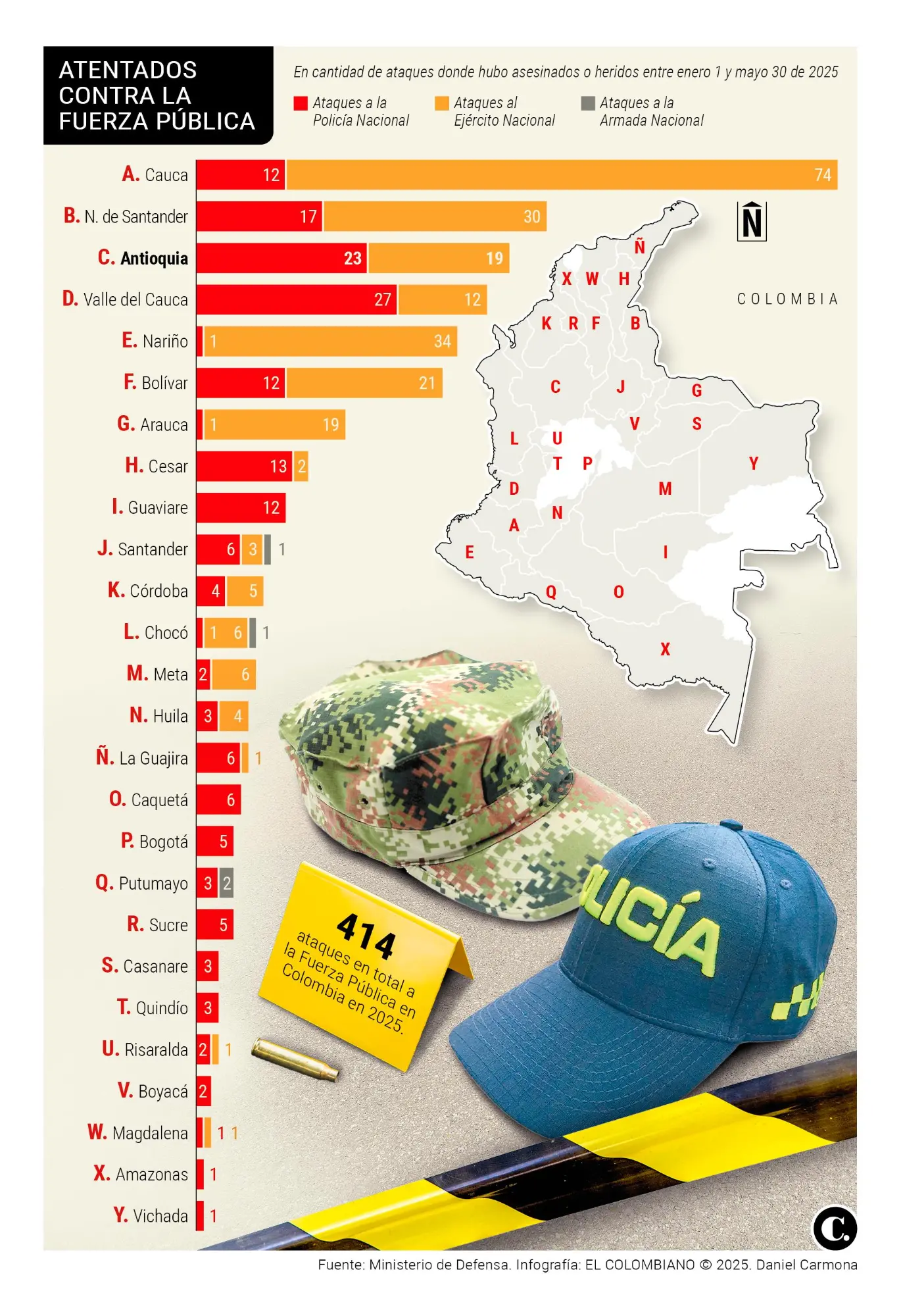 InfogrÃ¡fico