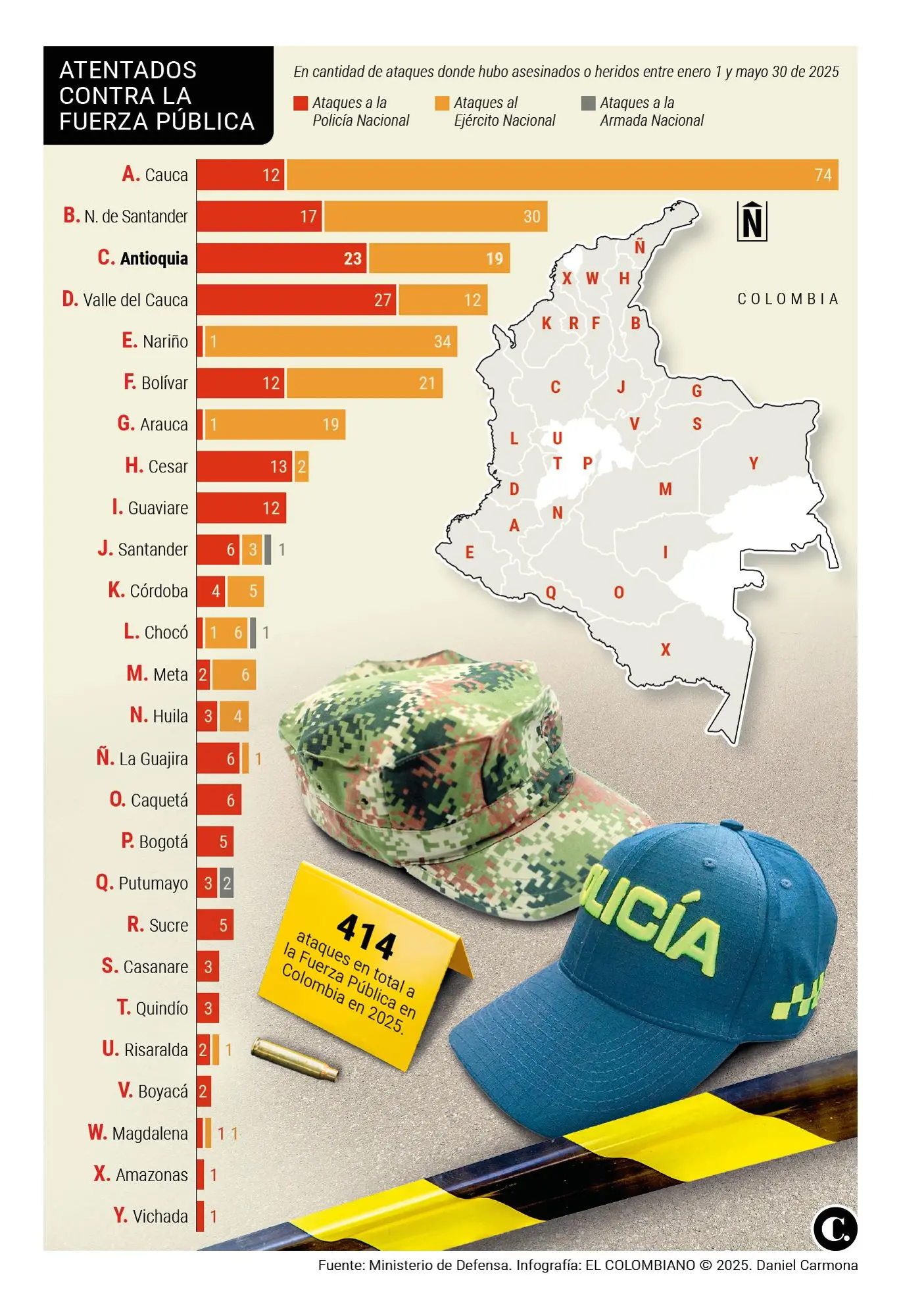 InfogrÃ¡fico