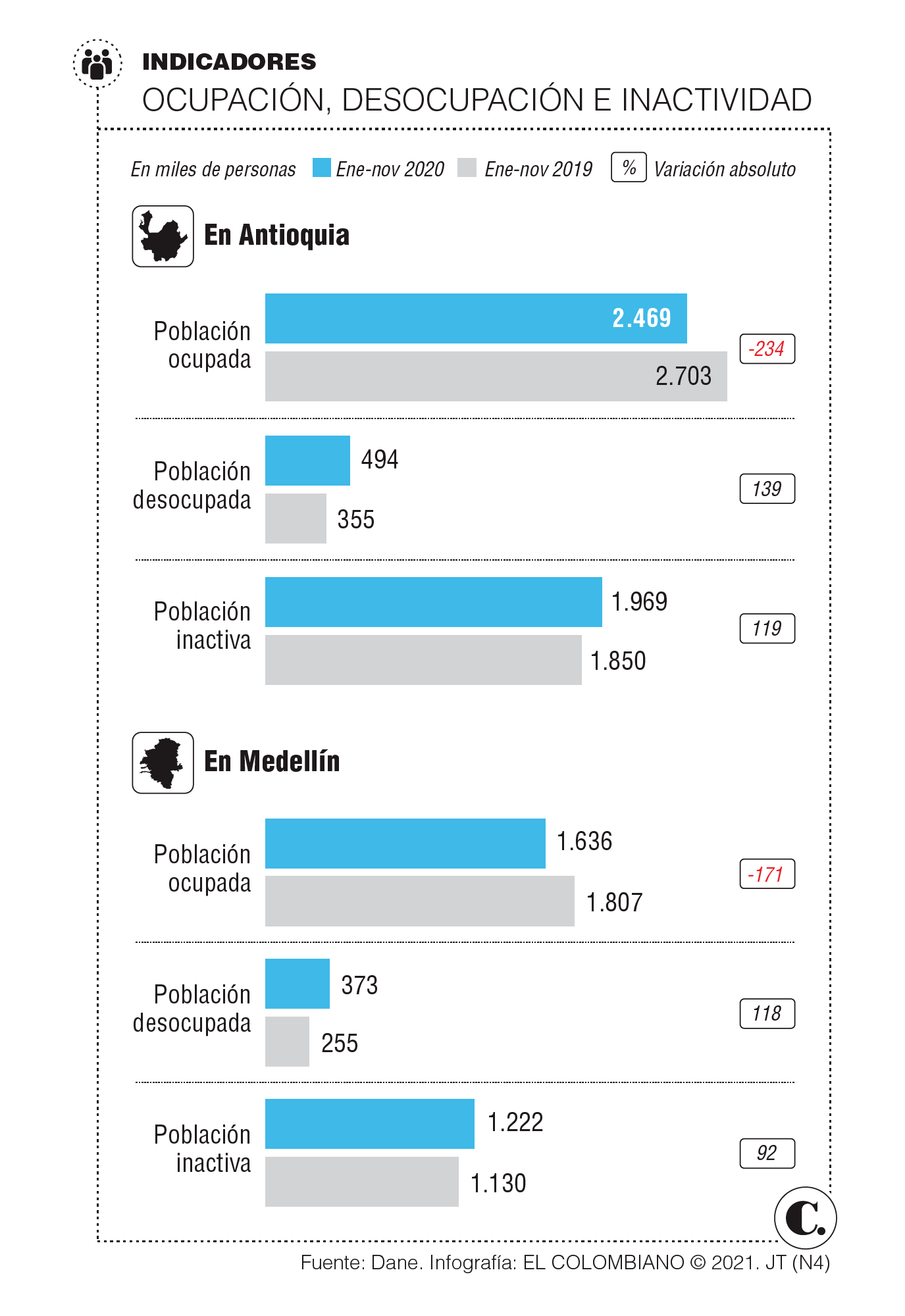 InfogrÃ¡fico