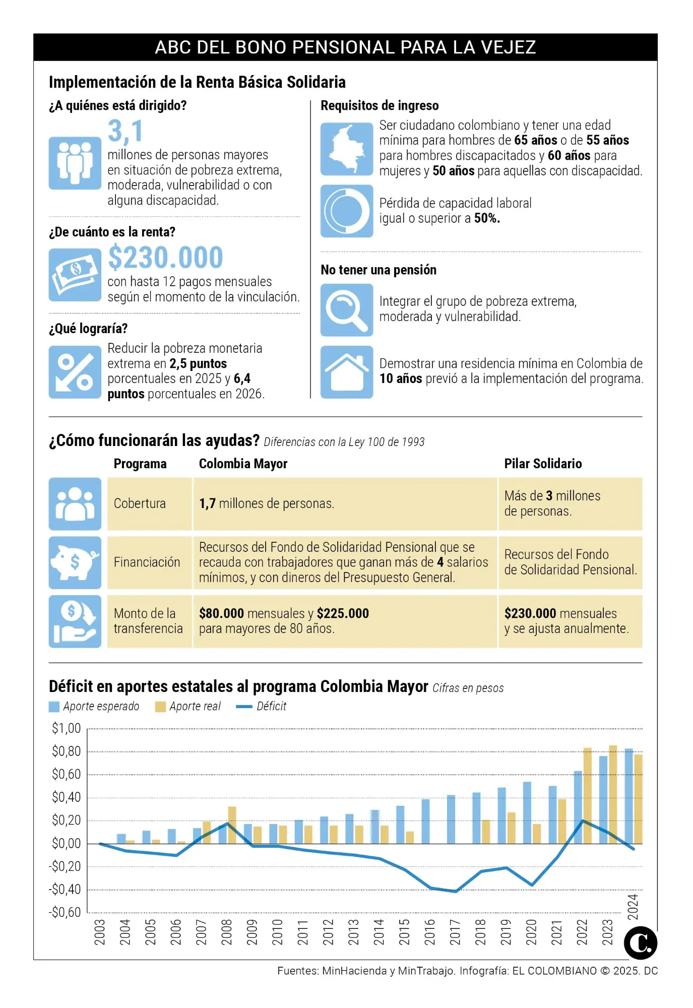 InfogrÃ¡fico
