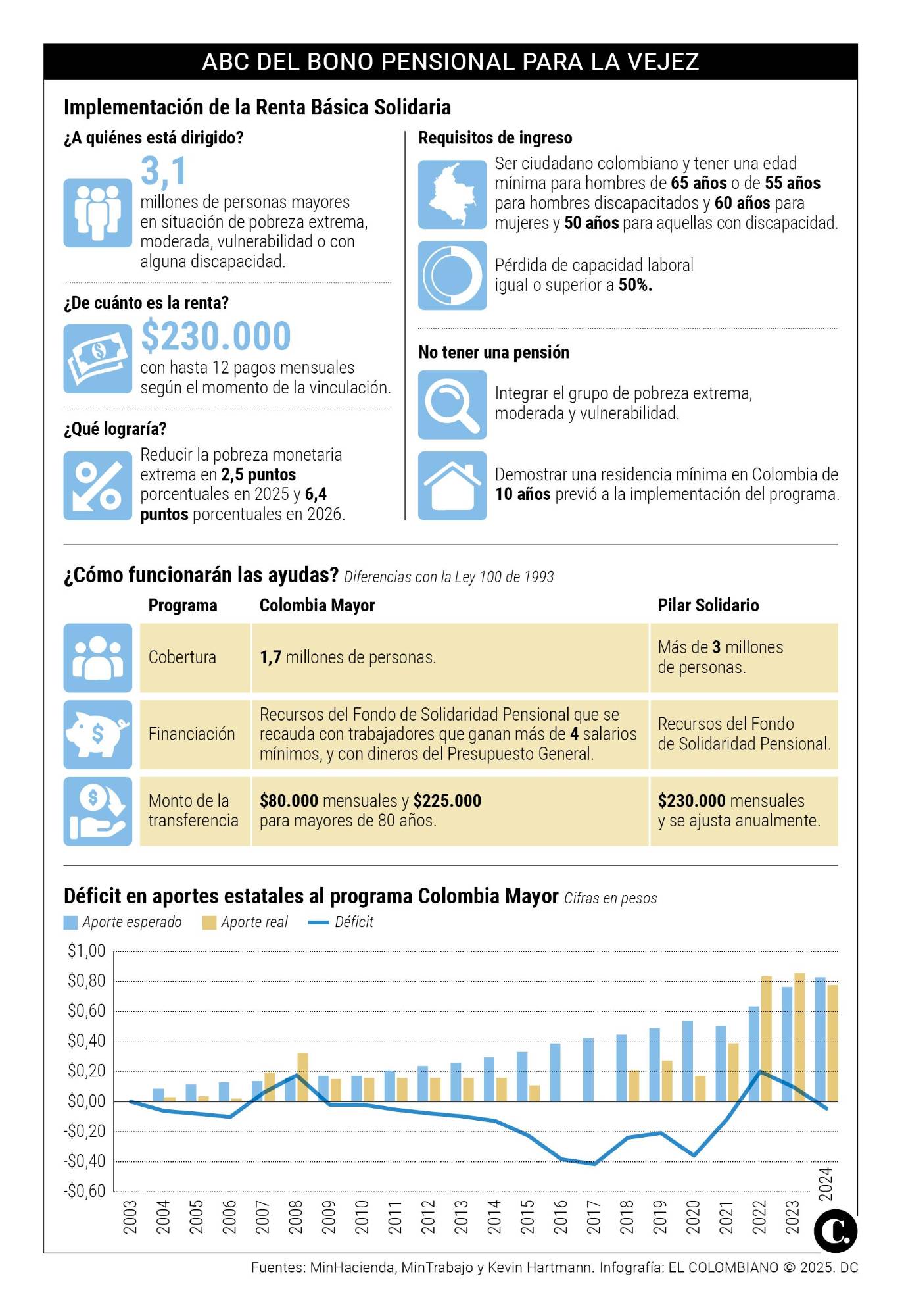 InfogrÃ¡fico