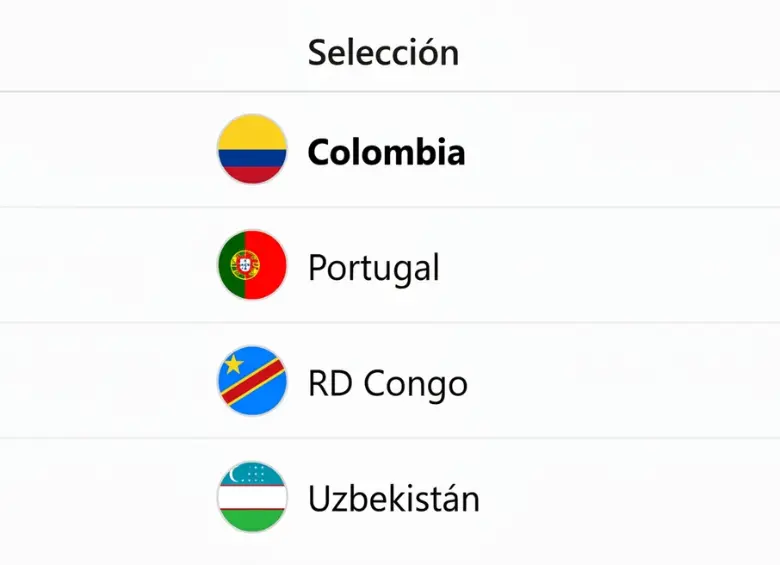Colombia clasificó: esta es su posición en el Grupo K y su posible camino hacia octavos