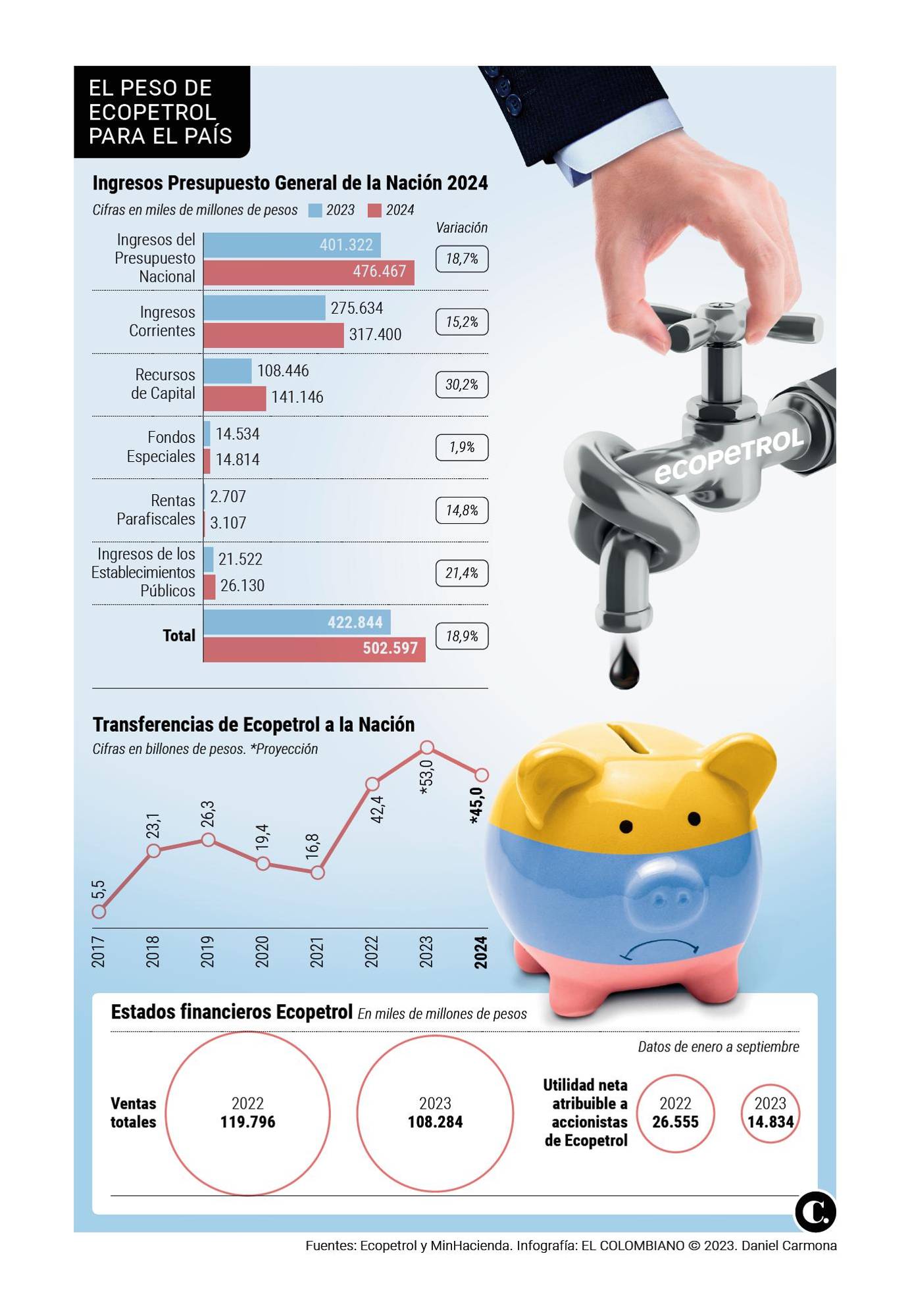 InfogrÃ¡fico