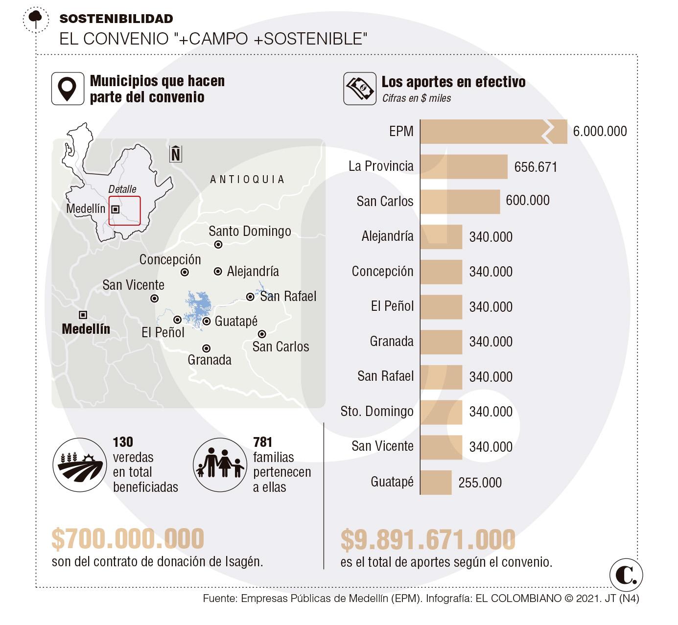 InfogrÃ¡fico