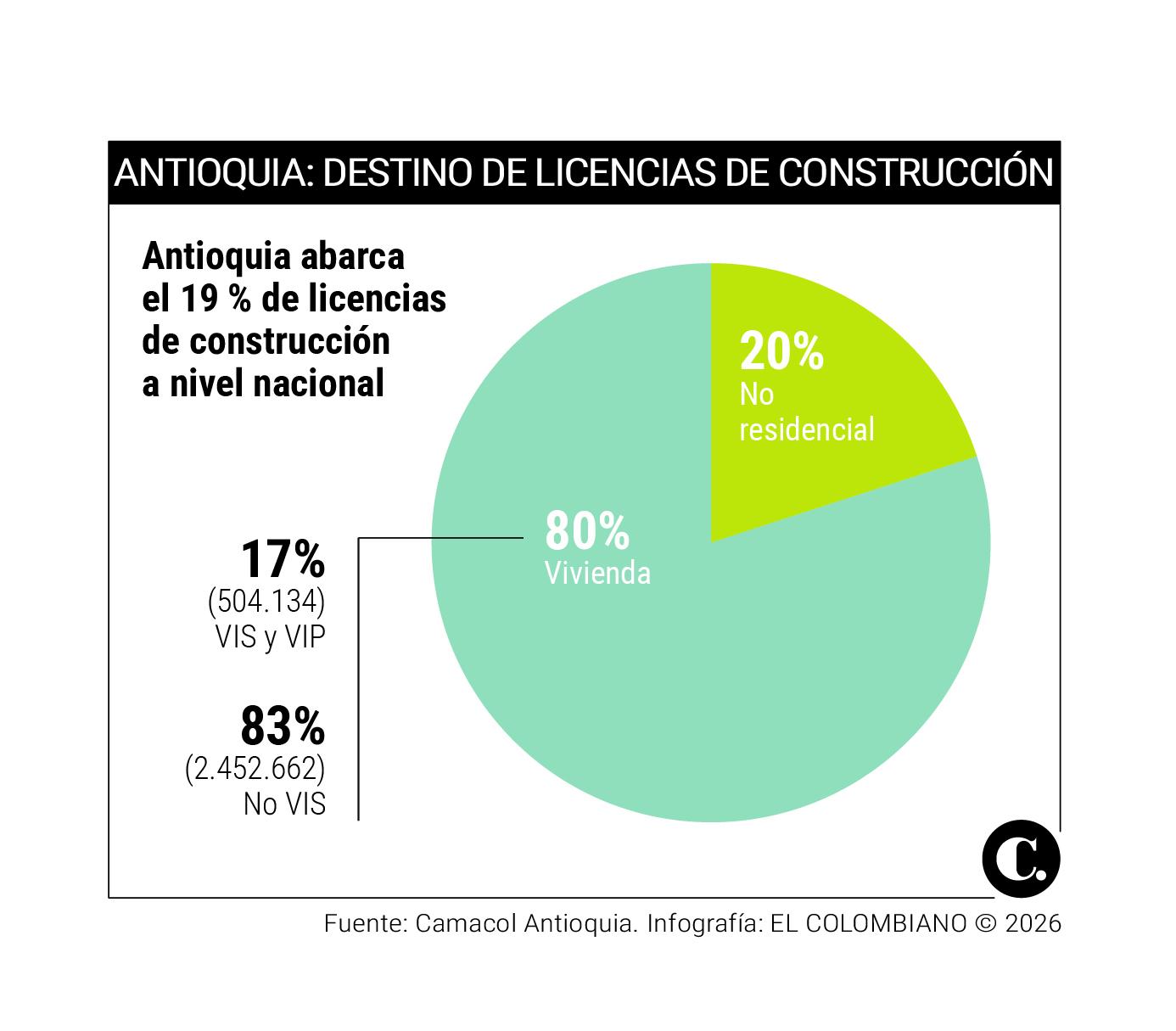 InfogrÃ¡fico