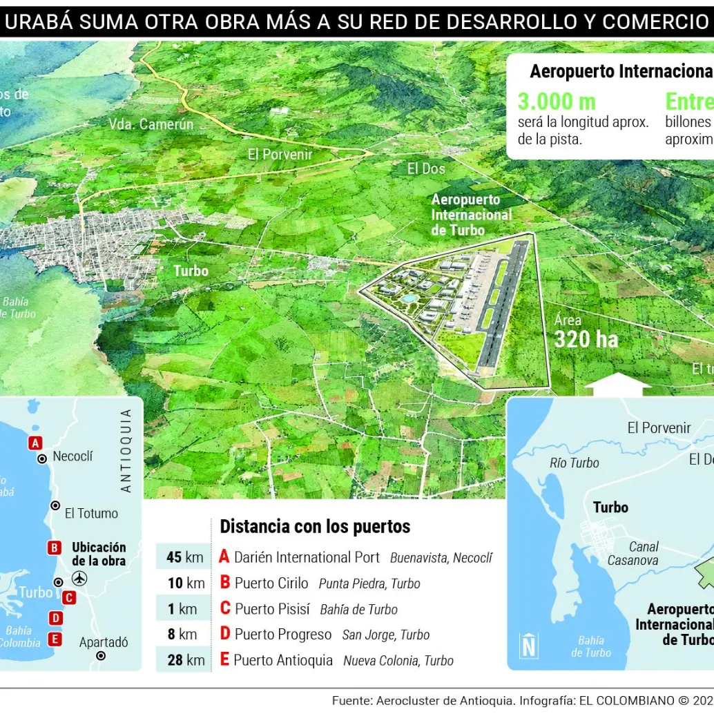 El aeropuerto facilitaría el transporte de mercancías perecederas como banano, aguacate hass, mango, cacao, flores, pescados, mariscos y carne, cuya competitividad depende de llegar rápidamente a los mercados internacionales. FOTO EL COLOMBIANO.