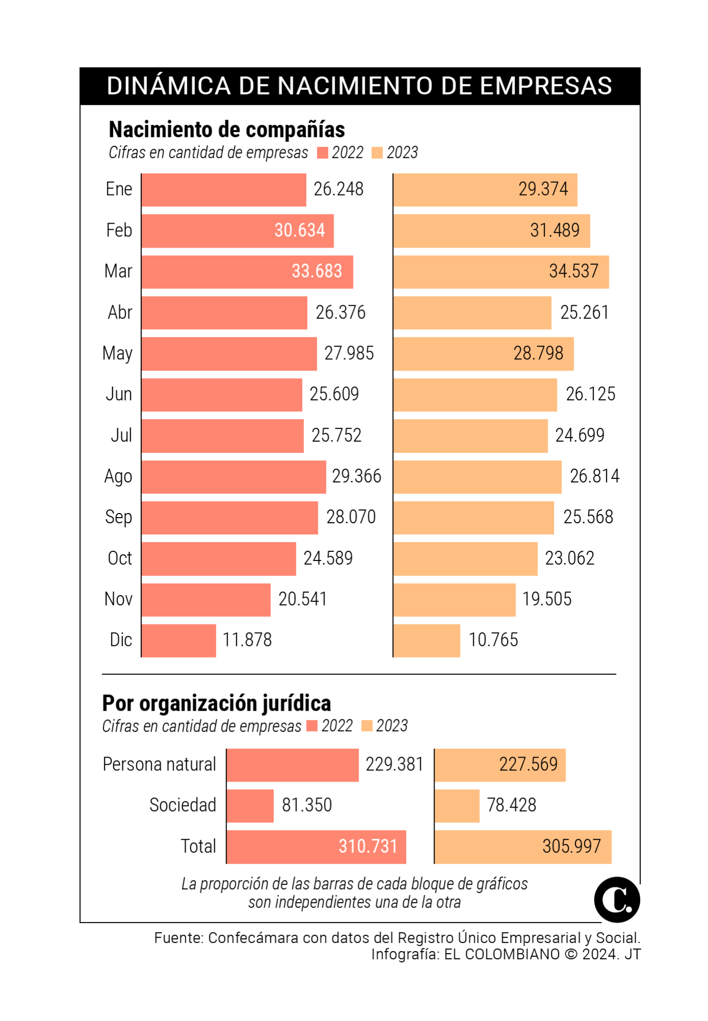 InfogrÃ¡fico