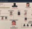 Este sería el organigrama de la llamada “Nueva junta del narcotráfico” en Colombia, según lo informó el presidente Gustavo Petro. FOTO: CORTESÍA