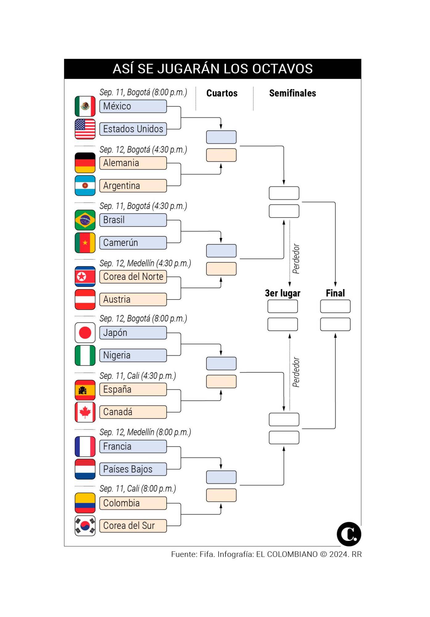 InfogrÃ¡fico