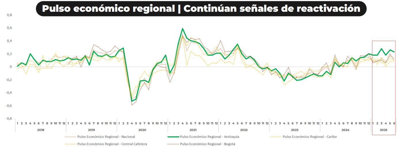 InfogrÃ¡fico