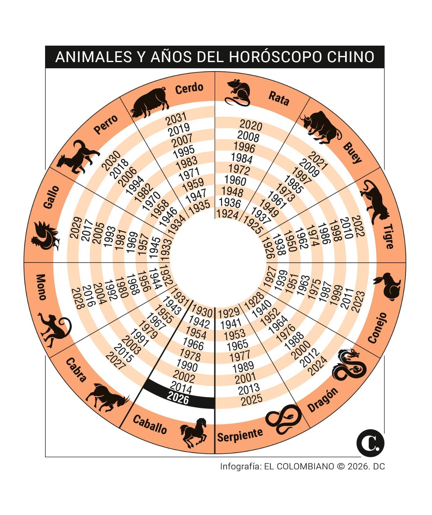 ¿Cómo será su año 2026 según las predicciones del horóscopo chino?