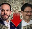 El dólar abrió por debajo de $3.570 luego de que los inversionistas interpretaran favorablemente el resultado electoral. FOTO: COMPOSICIÓN EL COLOMBIANO COLPRENSA