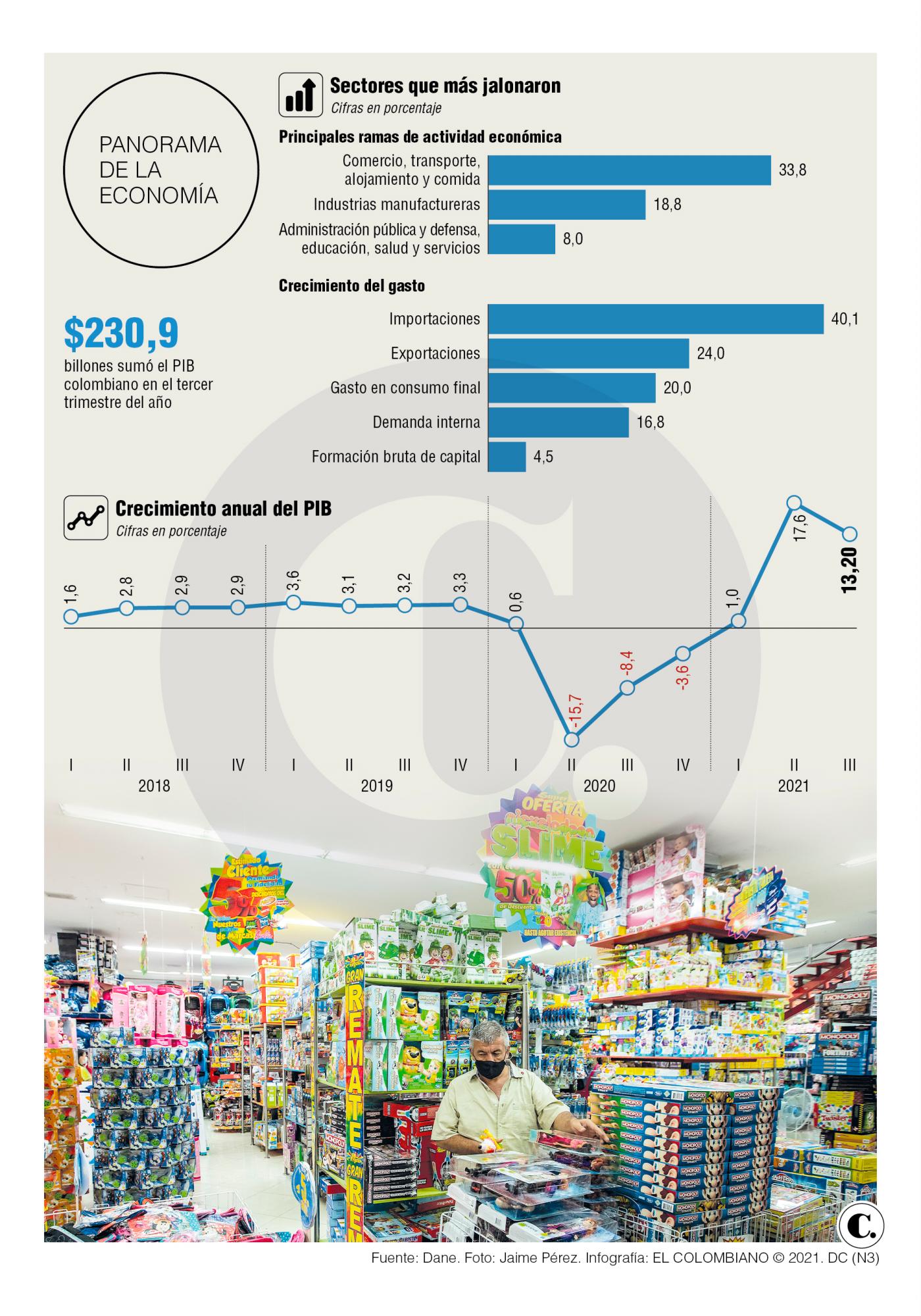 InfogrÃ¡fico
