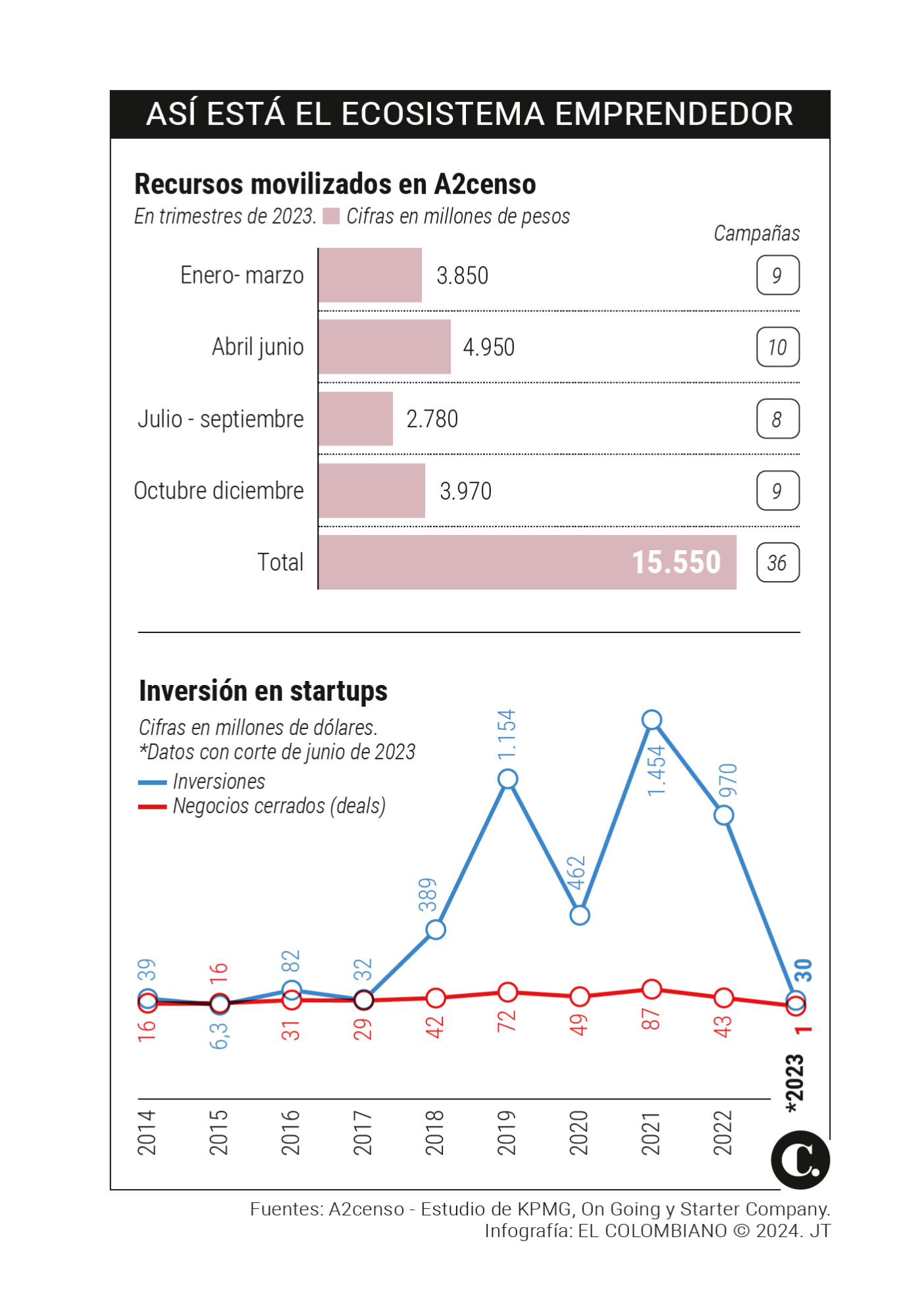 InfogrÃ¡fico