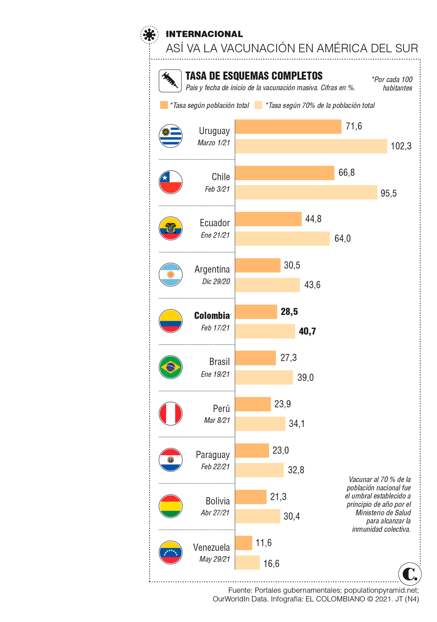 InfogrÃ¡fico