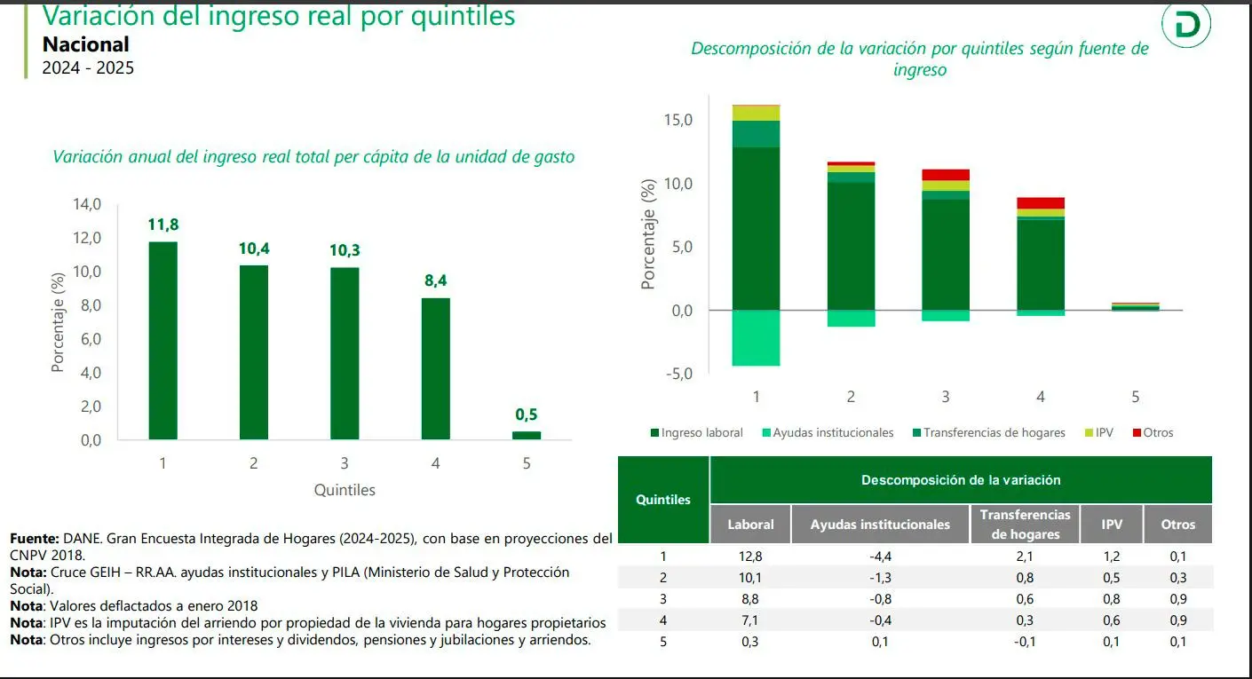 InfogrÃ¡fico