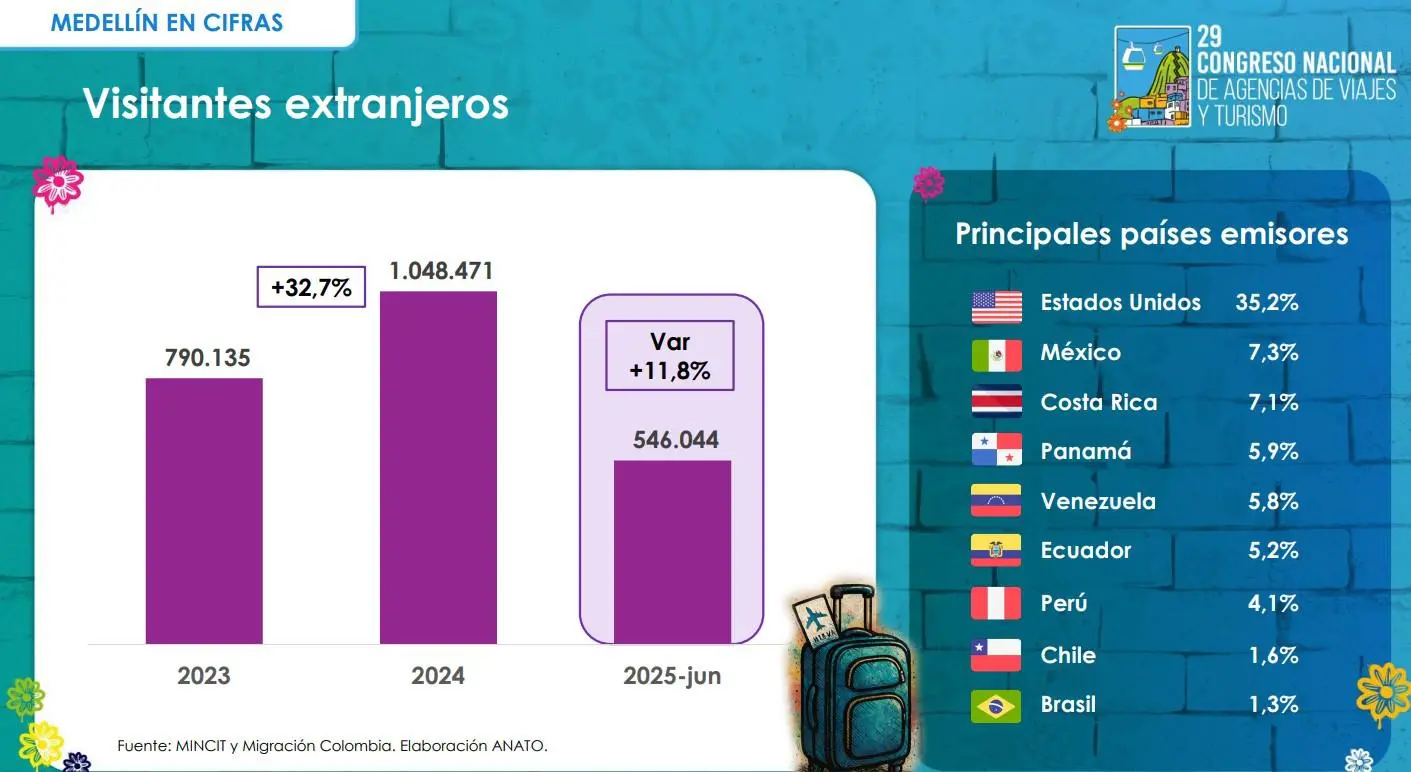 InfogrÃ¡fico