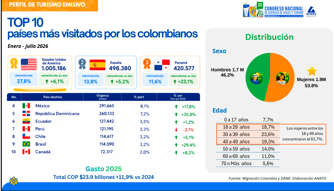 InfogrÃ¡fico