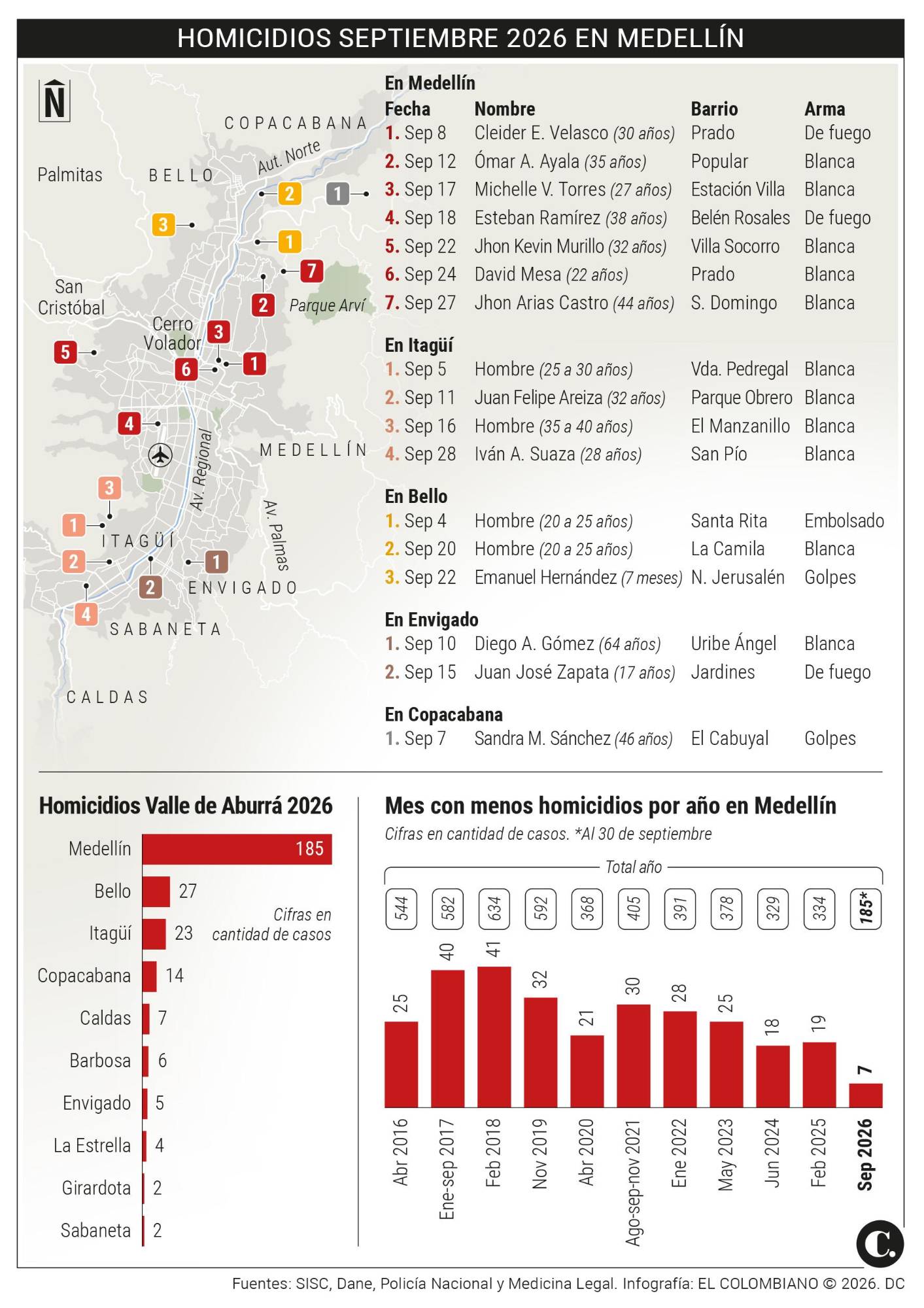 InfogrÃ¡fico