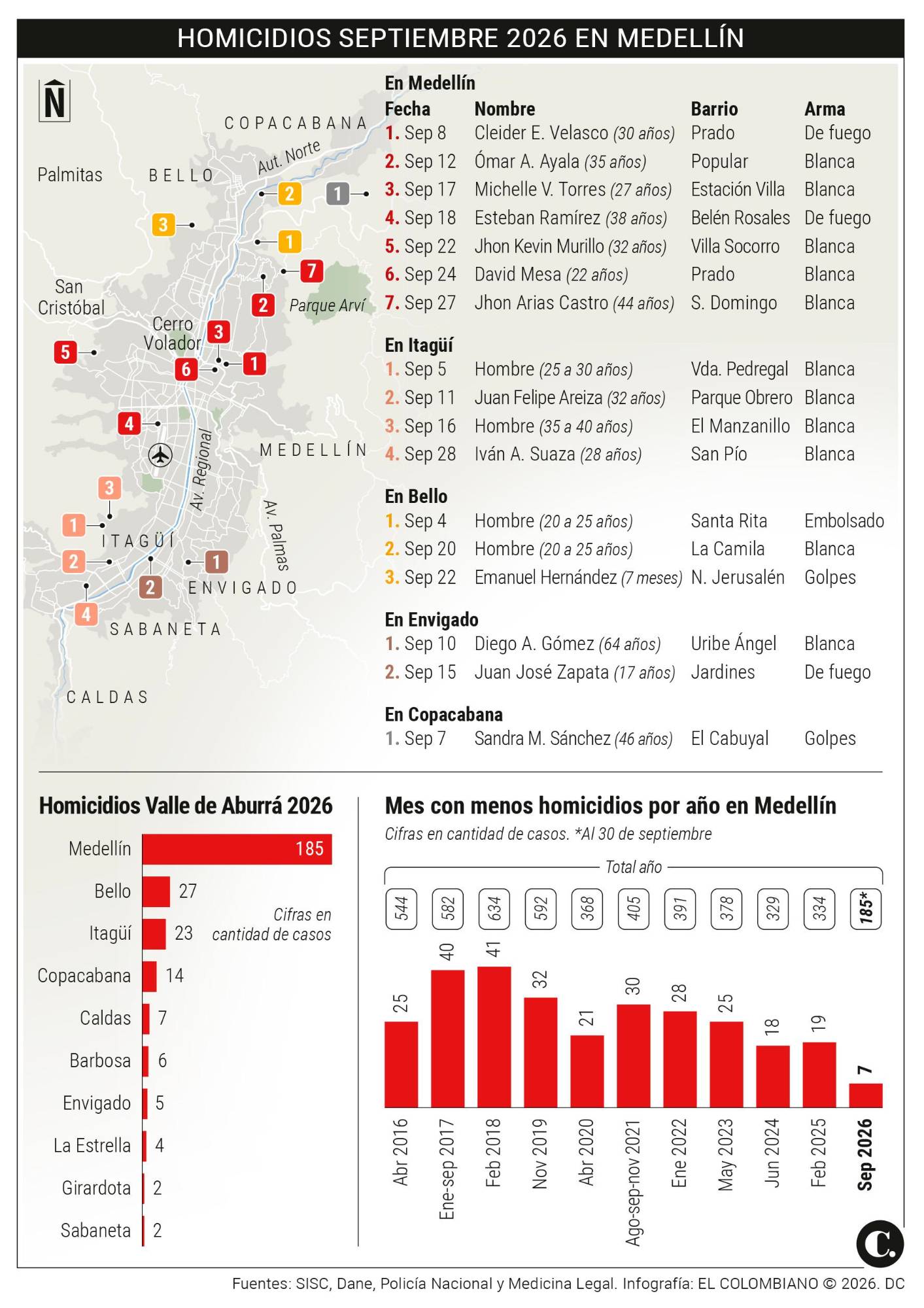 InfogrÃ¡fico