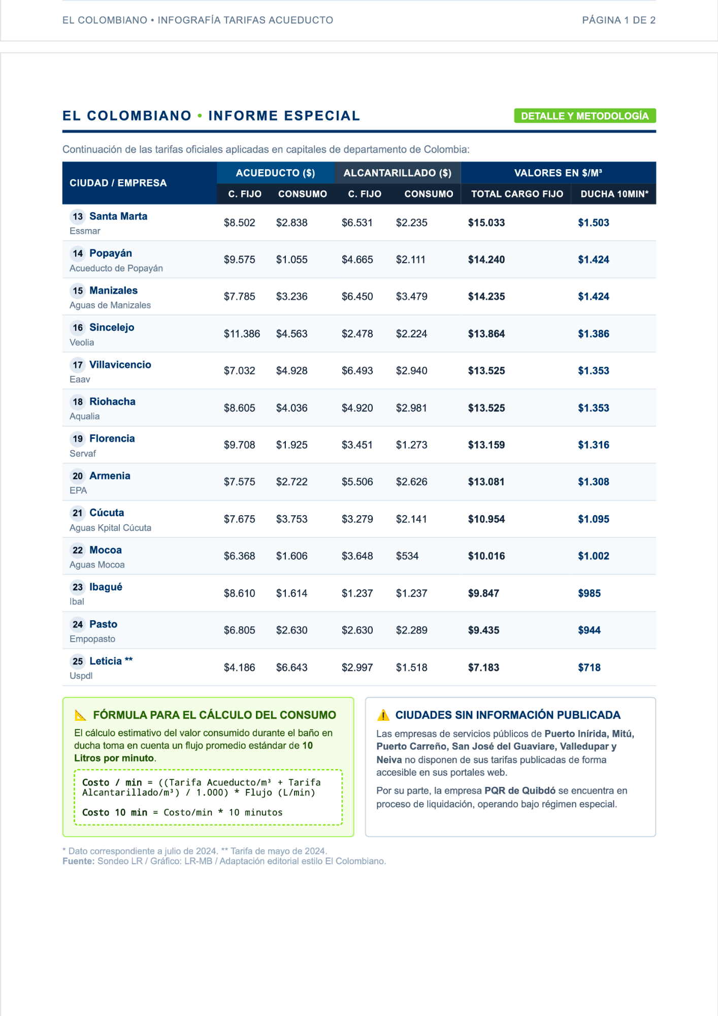 InfogrÃ¡fico