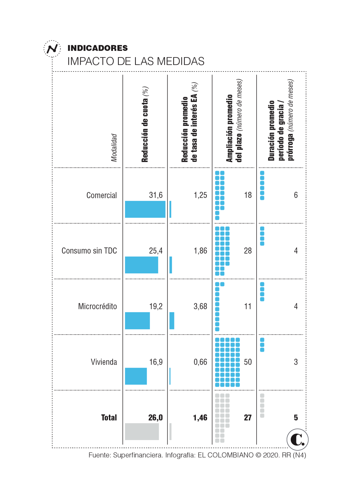InfogrÃ¡fico