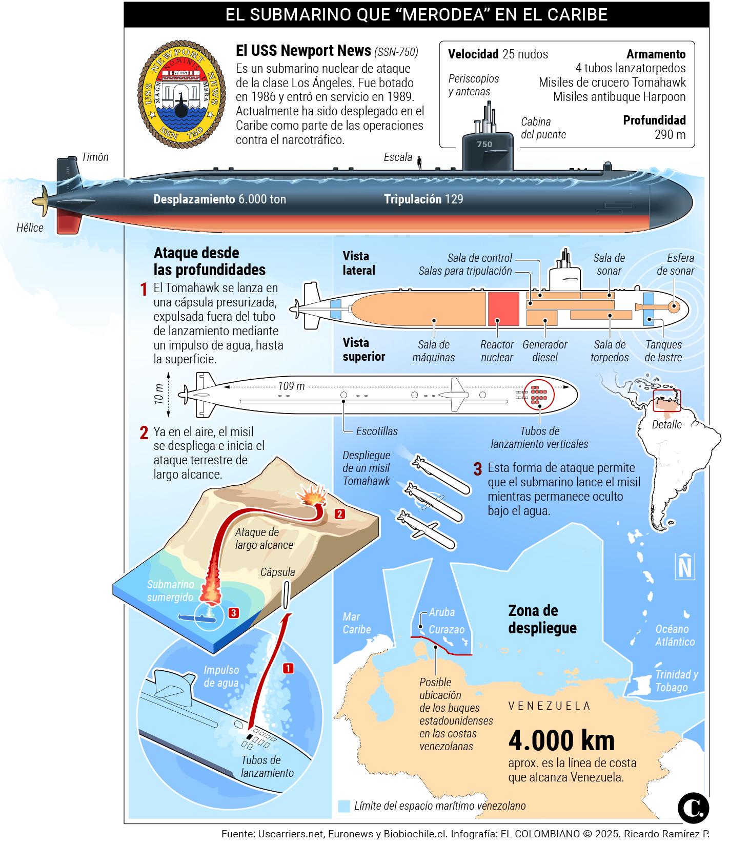 InfogrÃ¡fico