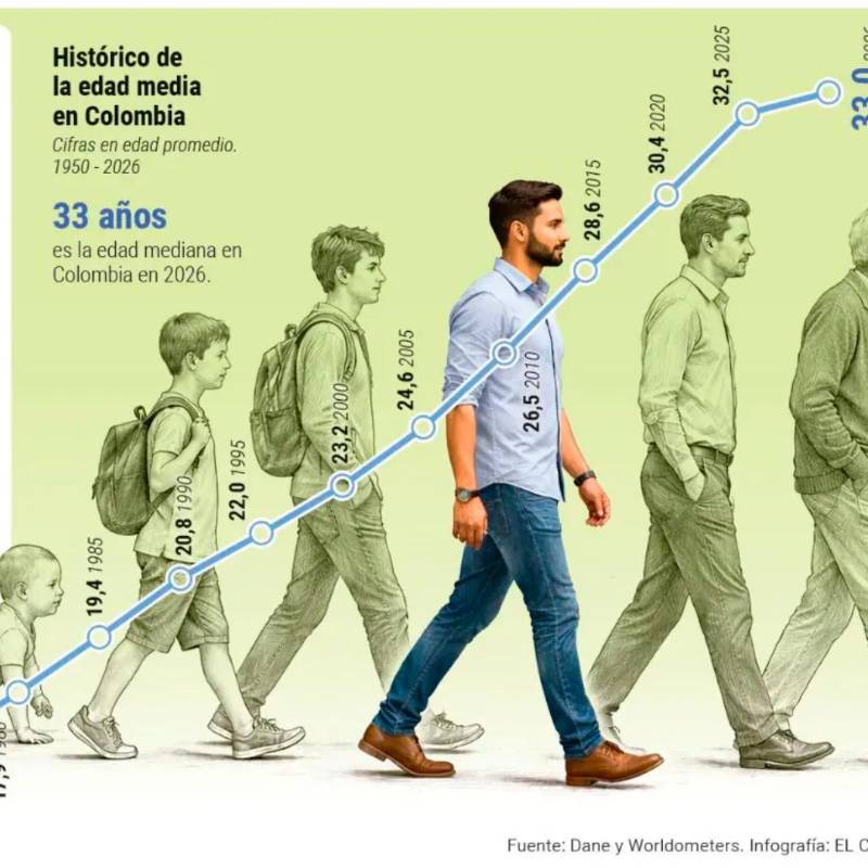 En 2025 se registraron 433.678 nacimientos, el nivel más bajo en una década y un 4,5% menos que el 2024. FOTO: DepositPhotos