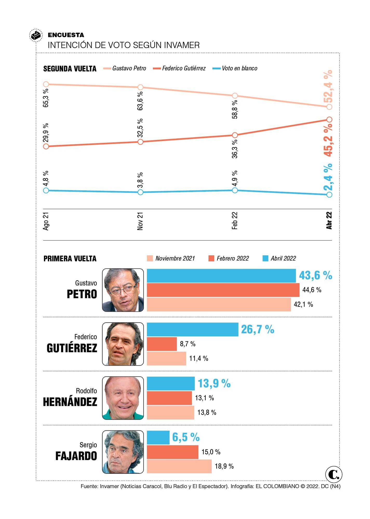 InfogrÃ¡fico