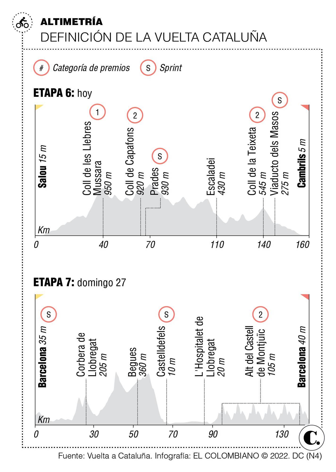 InfogrÃ¡fico