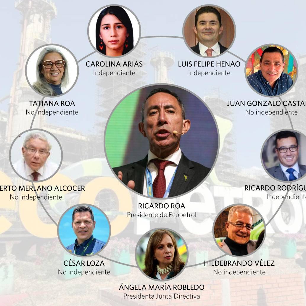 Uno de los puntos clave que evaluará la junta es si la situación judicial del presidente de Ecopetrol puede afectar el valor de la acción, la confianza de los inversionistas y la gobernanza corporativa de la empresa. Foto: Cortesía y Archivo