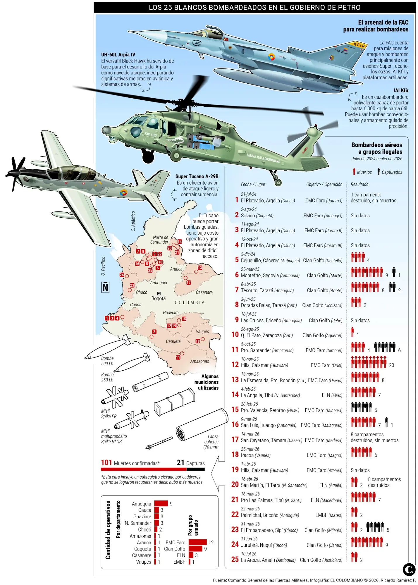 InfogrÃ¡fico