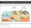 Qué es la placa de Nazca y por qué genera los terremotos en Colombia