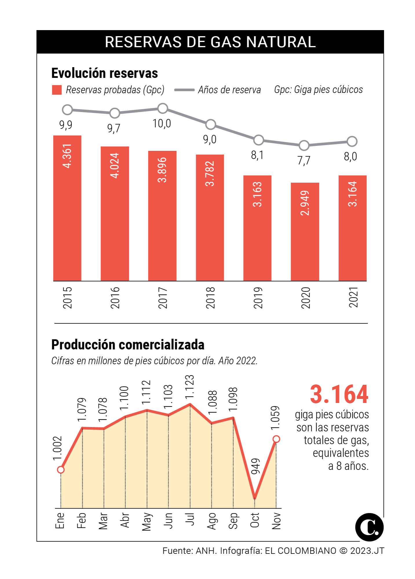 InfogrÃ¡fico