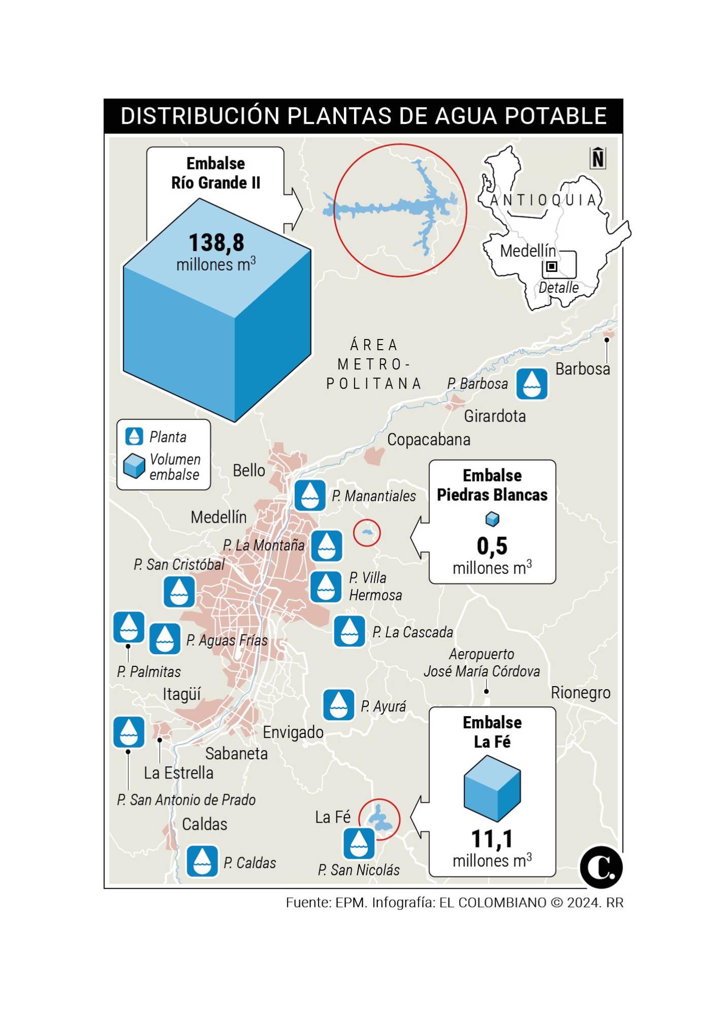 El agua está cada vez más lejos de Medellín; EPM tiene que buscarla a  decenas de